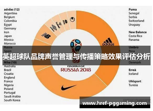 英超球队品牌声誉管理与传播策略效果评估分析