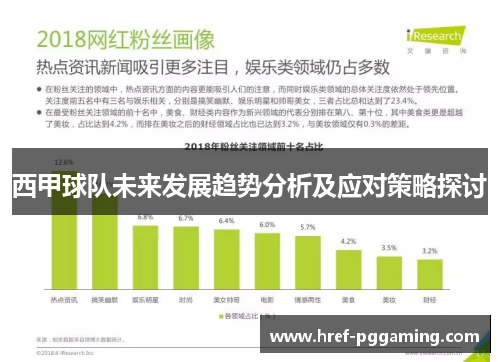 西甲球队未来发展趋势分析及应对策略探讨 西甲球队未来发展趋势分析及应对策略探讨