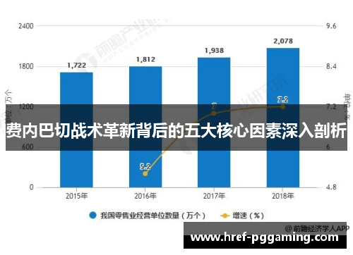 费内巴切战术革新背后的五大核心因素深入剖析