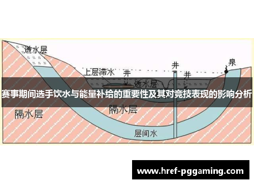 赛事期间选手饮水与能量补给的重要性及其对竞技表现的影响分析 赛事期间选手饮水与能量补给的重要性及其对竞技表现的影响分析