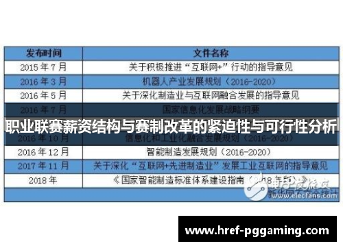 职业联赛薪资结构与赛制改革的紧迫性与可行性分析