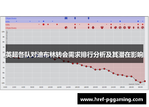 英超各队对迪布林转会需求排行分析及其潜在影响