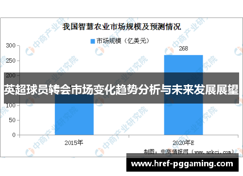 英超球员转会市场变化趋势分析与未来发展展望