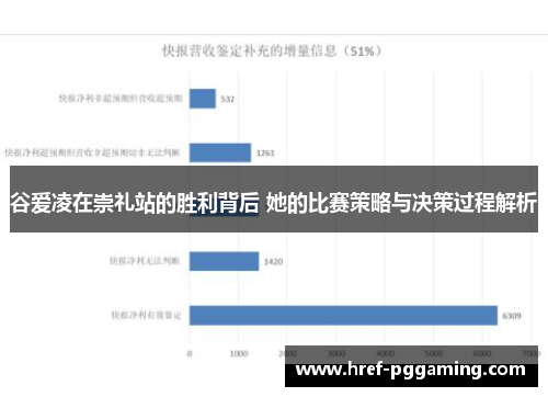 谷爱凌在崇礼站的胜利背后 她的比赛策略与决策过程解析