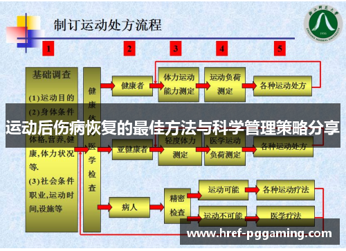 运动后伤病恢复的最佳方法与科学管理策略分享
