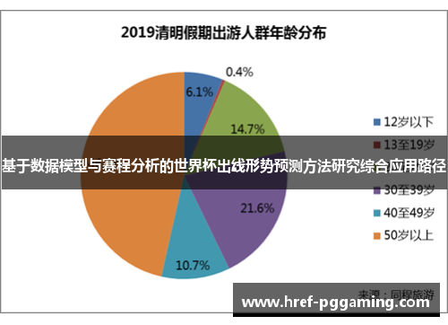 基于数据模型与赛程分析的世界杯出线形势预测方法研究综合应用路径