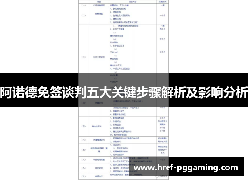 阿诺德免签谈判五大关键步骤解析及影响分析 阿诺德免签谈判五大关键步骤解析及影响分析