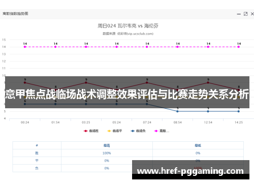 意甲焦点战临场战术调整效果评估与比赛走势关系分析